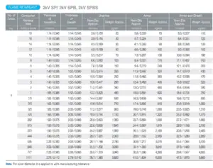 2kV SP 2kV SPB, 2 kV SPBS