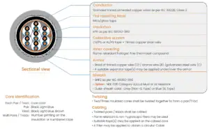 BFOU (c) 250V Instrumentation & Communication Cable Fire Resistant Construction
