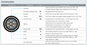 Type P Instrument Pairs Signal Cable Individual + Overall Shield AL PS tape