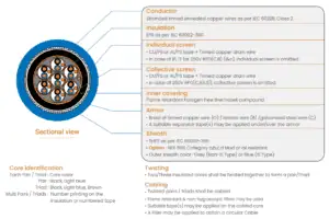 RFOU (i) (i&c) 250V Instrumentation & Communication Cable Flame Resistant Construction